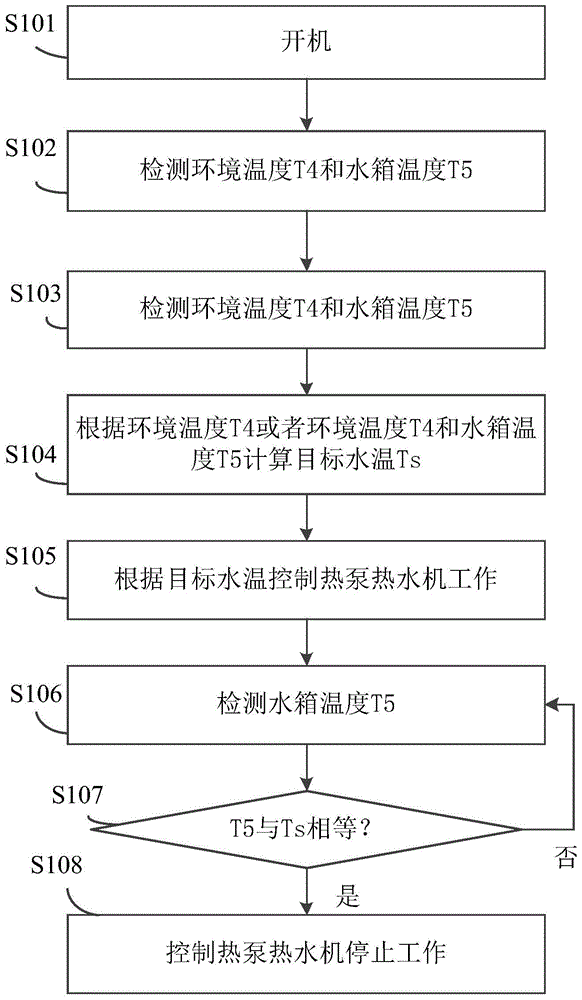 Heat pump water heater and water temperature control method and device for heat pump water heater