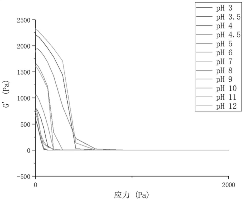 A kind of rice bran protein oil gel and its preparation method and application