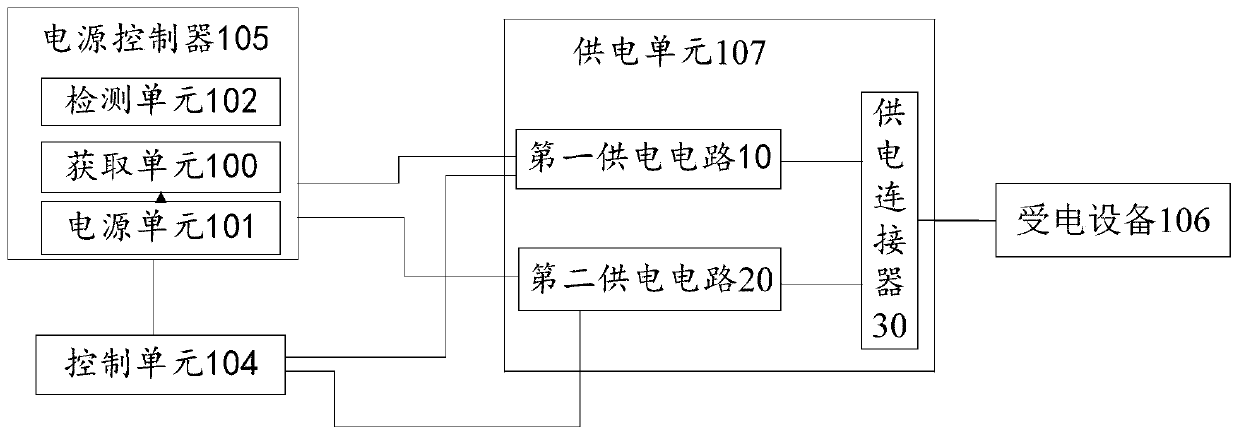 POE self-adaptive power supply system, method and device