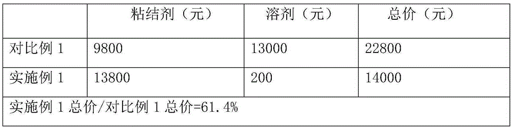 Waterborne binder positive electrode material for lithium iron phosphate battery and preparation method therefor