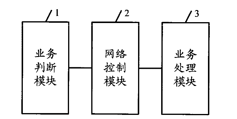 Network switching method and corresponding mobile terminal