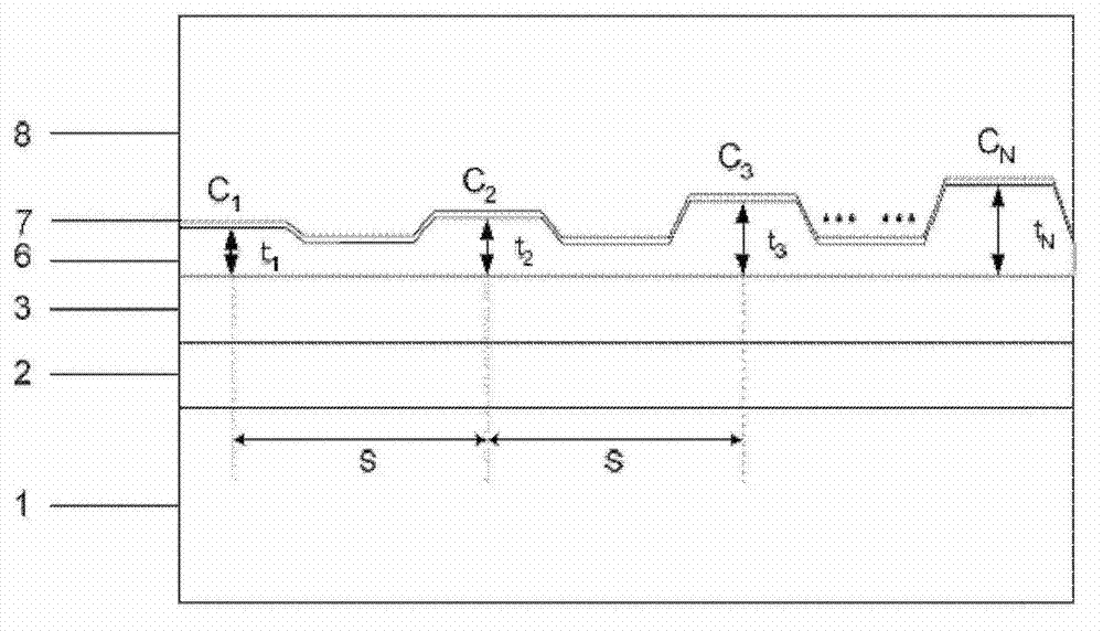 Method for manufacturing distributed feedback laser device array by virtue of selection region epitaxy technology