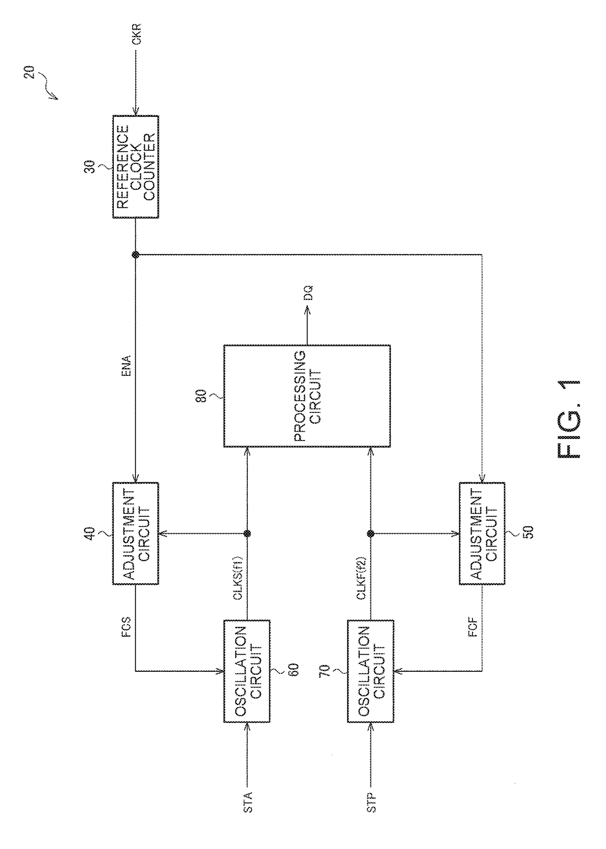 Time-To-Digital Converter, Circuit Device, Physical Quantity Measurement Apparatus, Electronic Instrument, And Vehicle