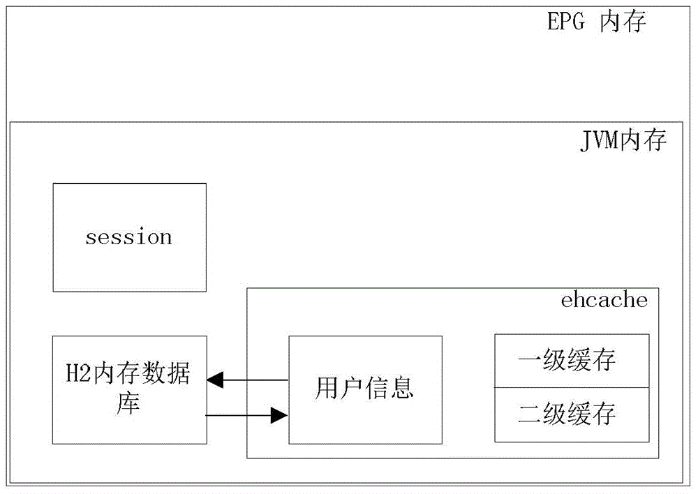 IPTV data processing method and system