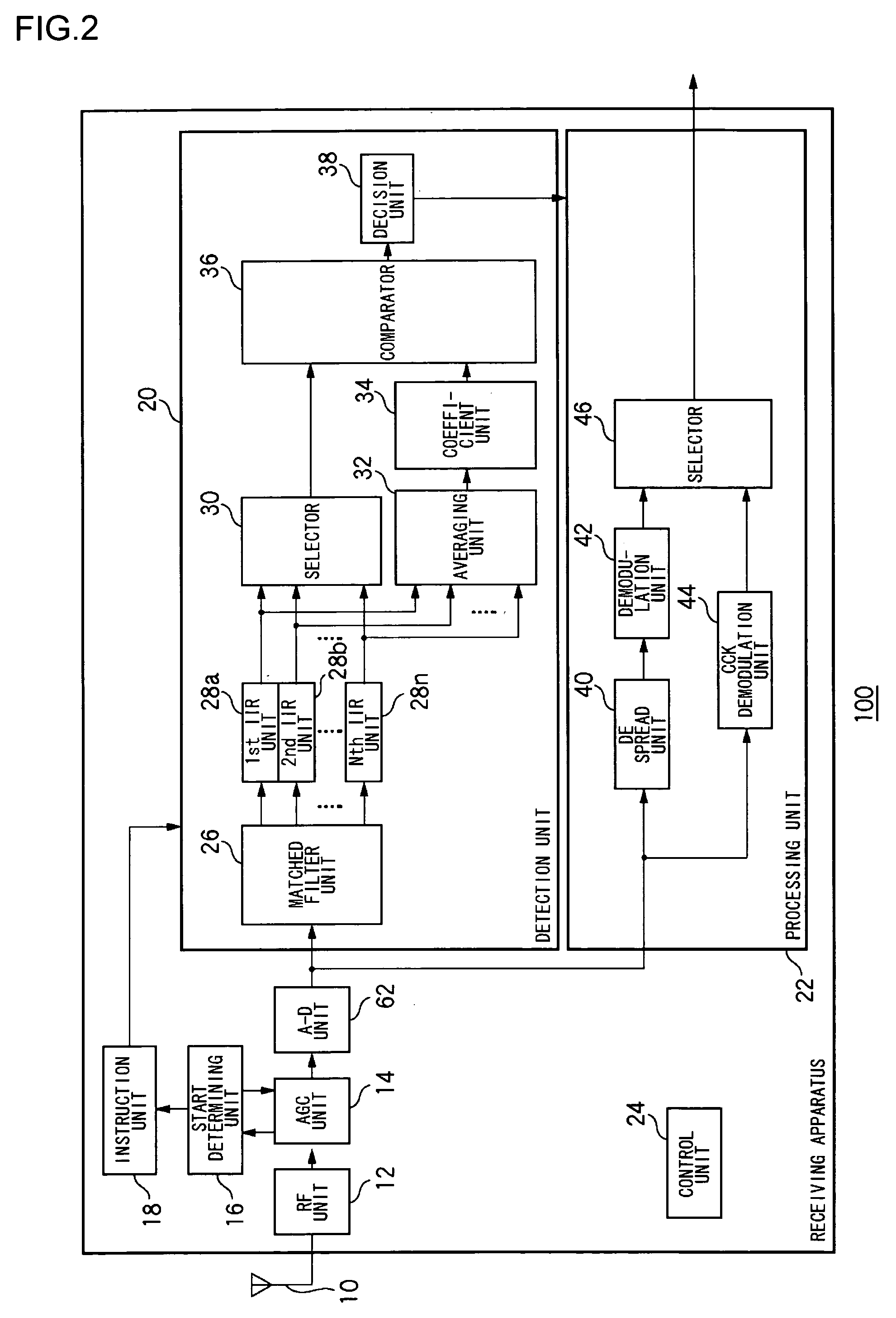 Method and apparatus for detecting signals, and transmitting apparatus and receiving apparatus using the same