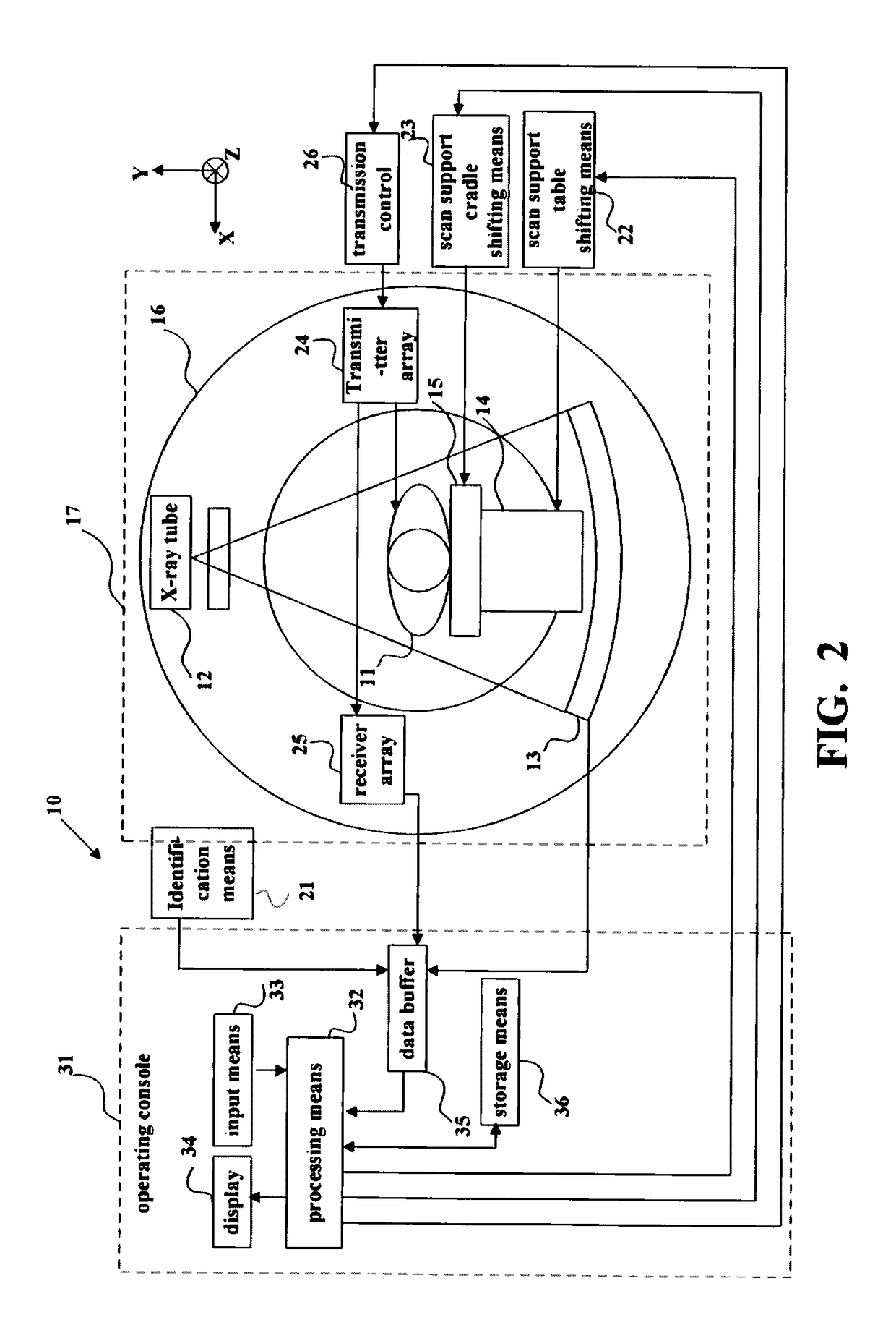 Automatic detection of patient body profile and intelligent positioning of patient