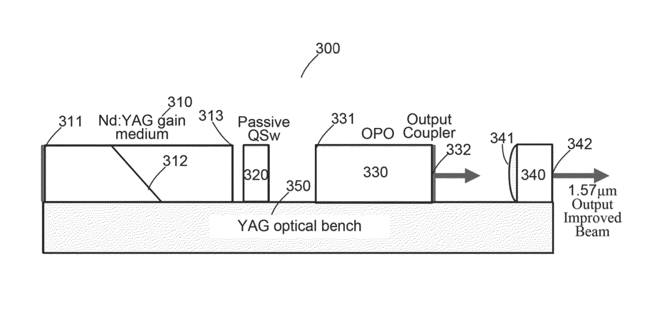 Beam quality of the monoblock laser through use of a 1.5 micron external cavity partial reflector