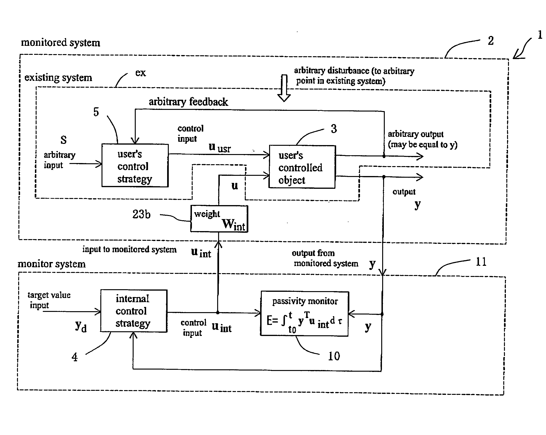 Control system having virtual power monitor for realizing function to evaluate/analyze stability of control object