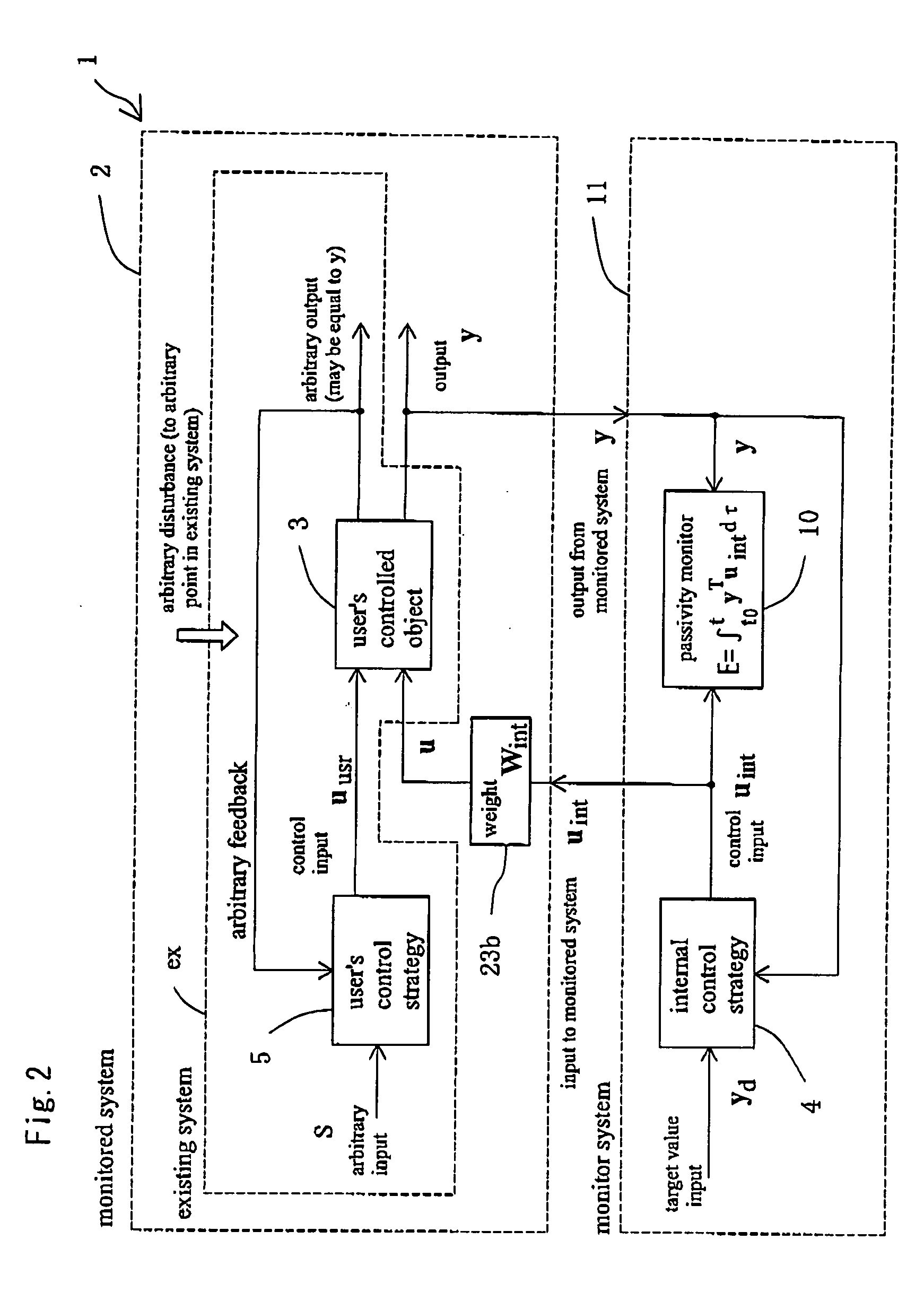 Control system having virtual power monitor for realizing function to evaluate/analyze stability of control object