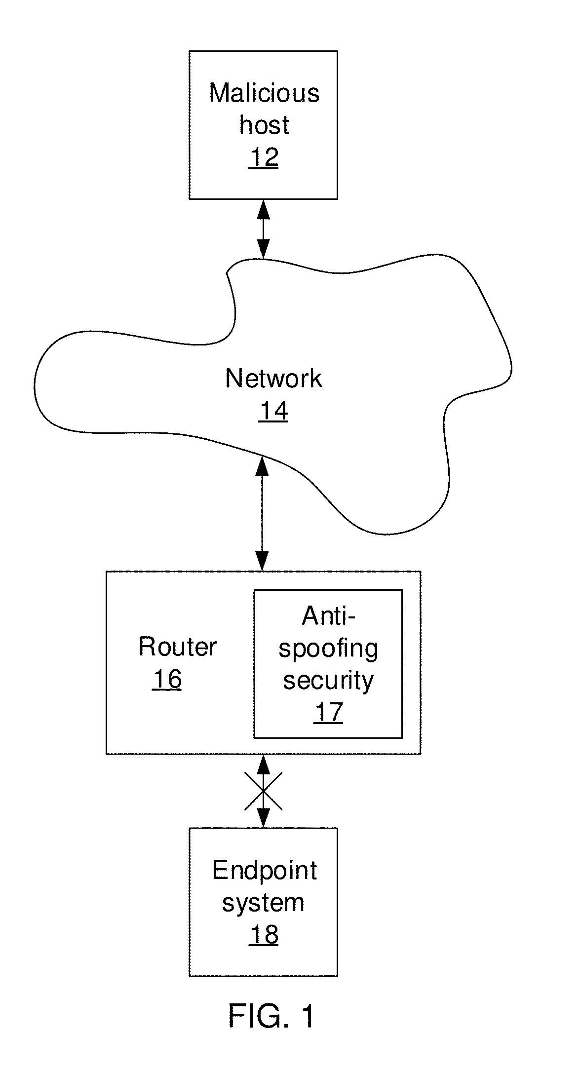 Network gateway spoofing detection and mitigation