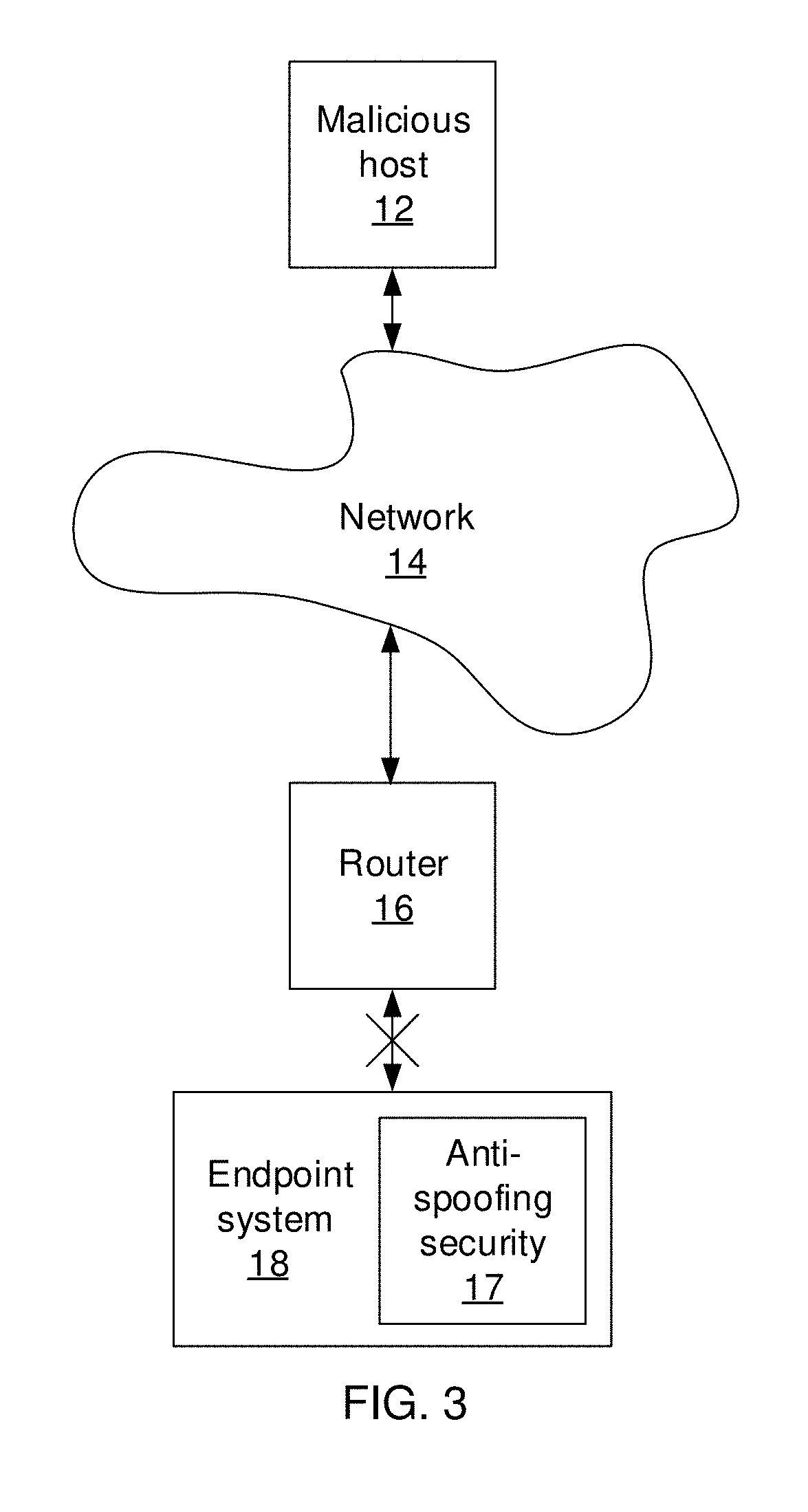 Network gateway spoofing detection and mitigation