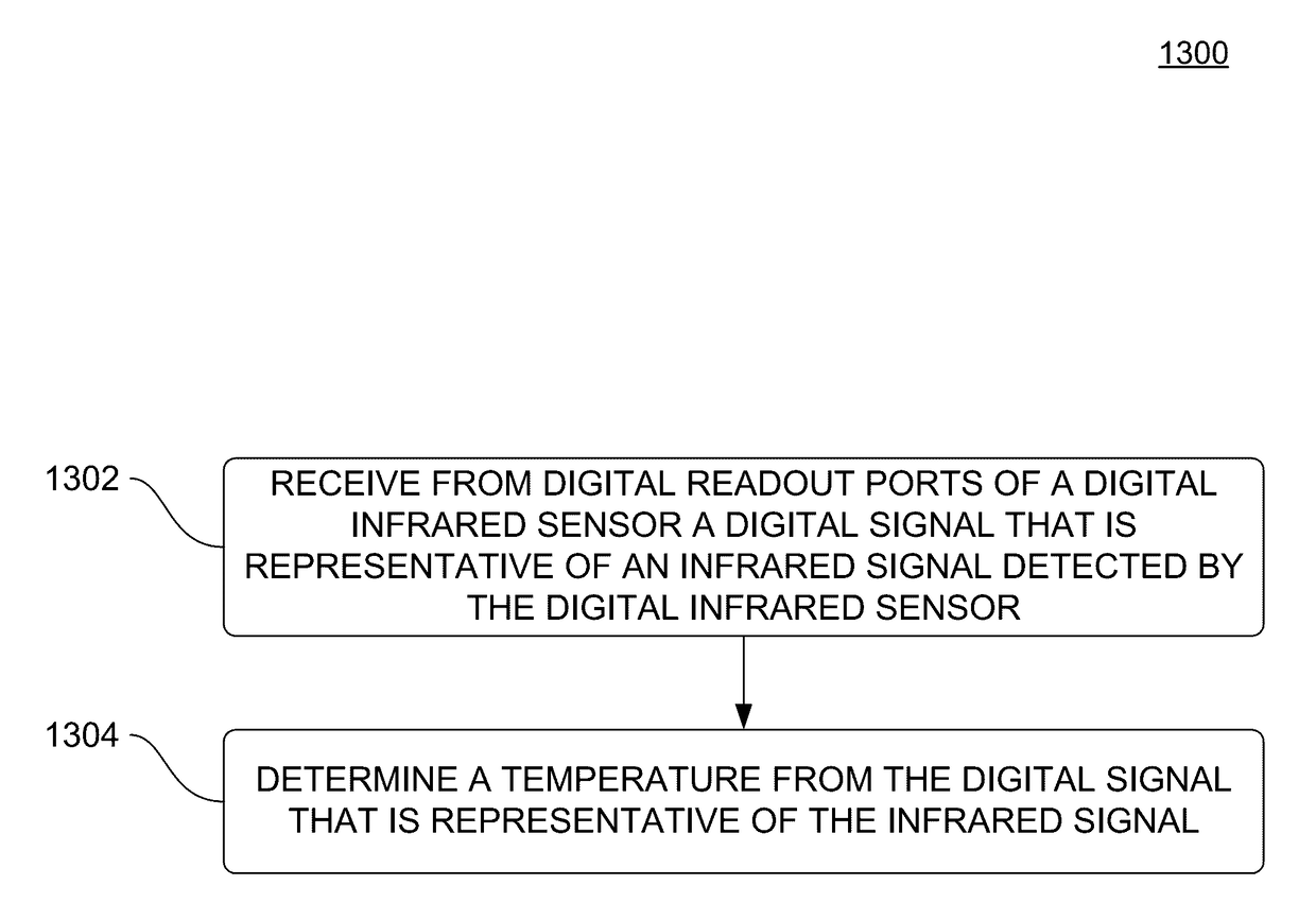 Hand-held medical-data capture-device having a digital infrared sensor and interoperation with electronic medical record systems