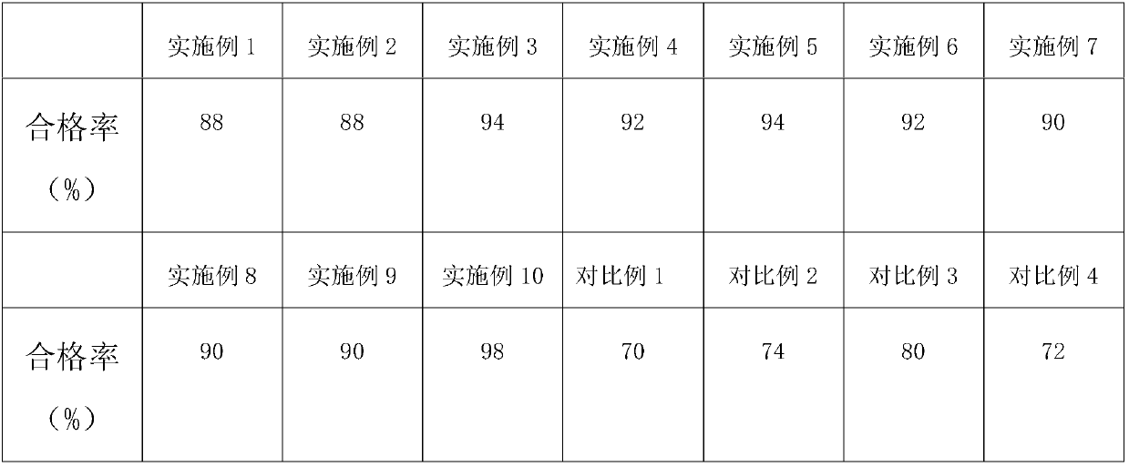 Lamination method of solar cell module and the solar cell module