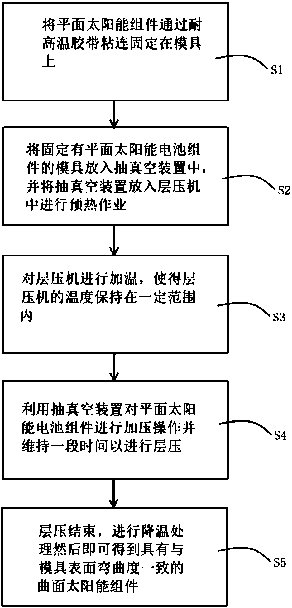 Lamination method of solar cell module and the solar cell module