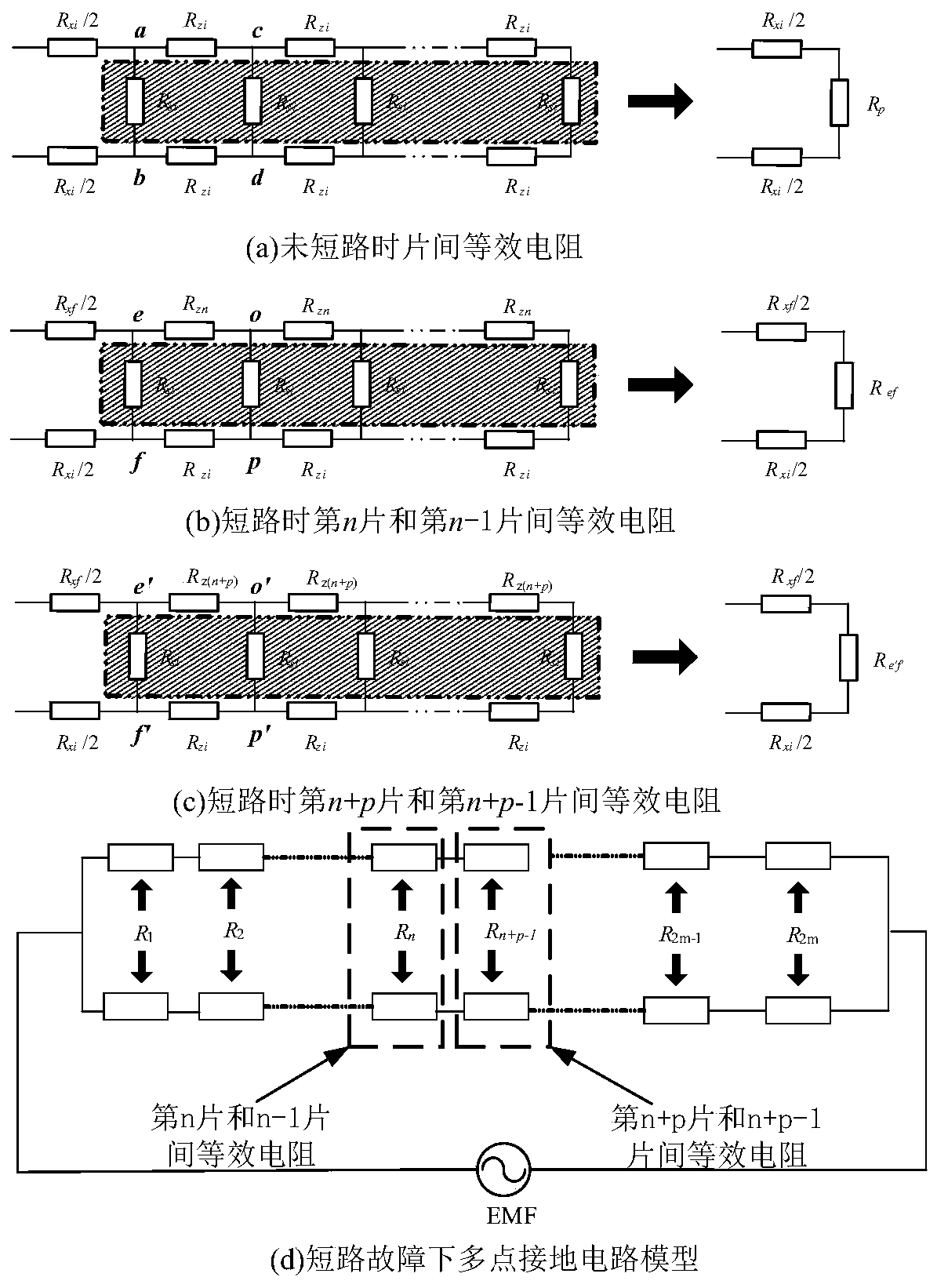 Modeling method for multi-point grounding fault of wound iron core under inter-chip short circuit