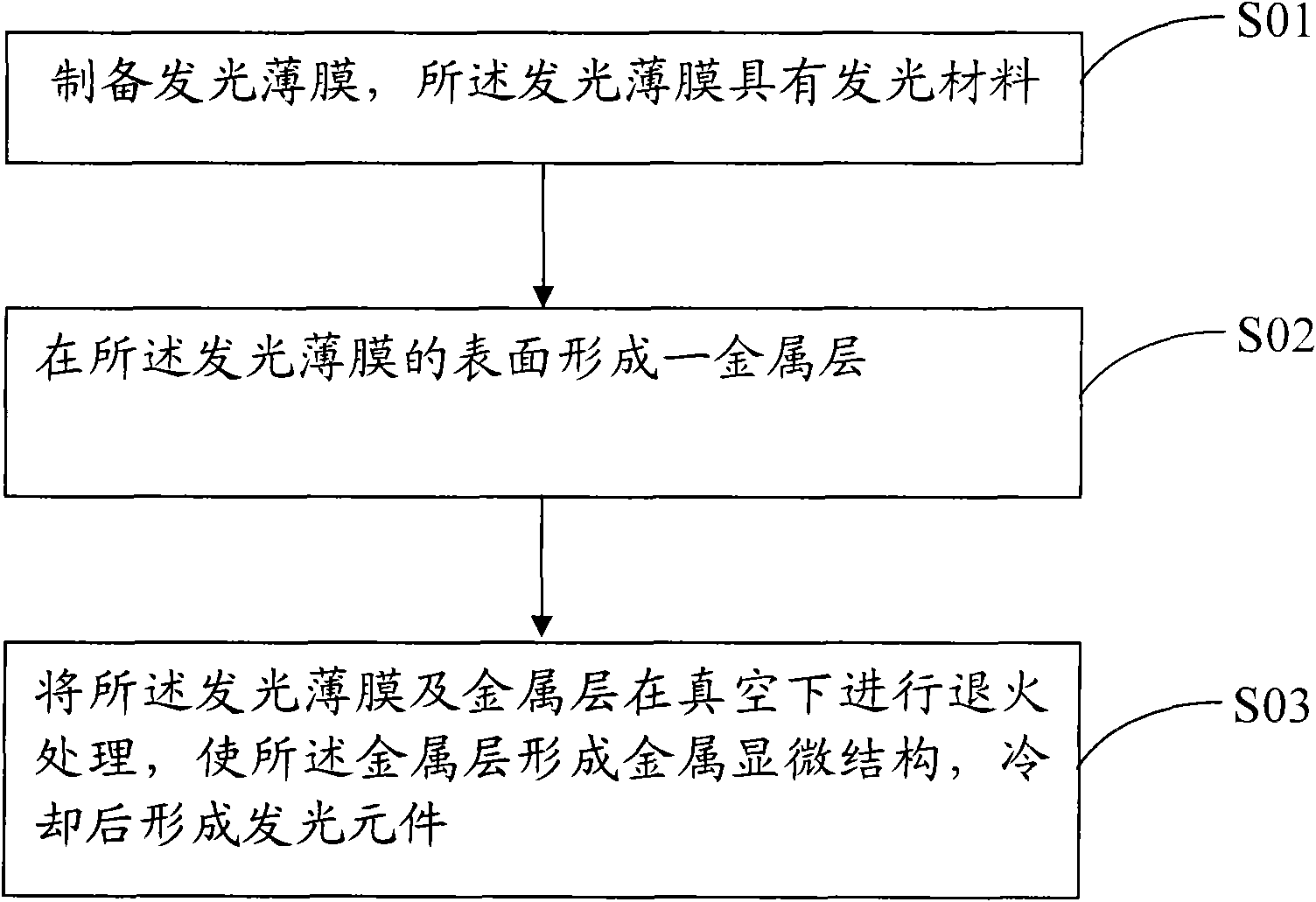 Light-emitting element and manufacturing method and light-emitting method thereof