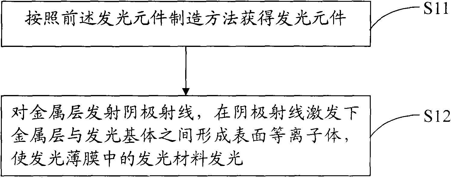 Light-emitting element and manufacturing method and light-emitting method thereof