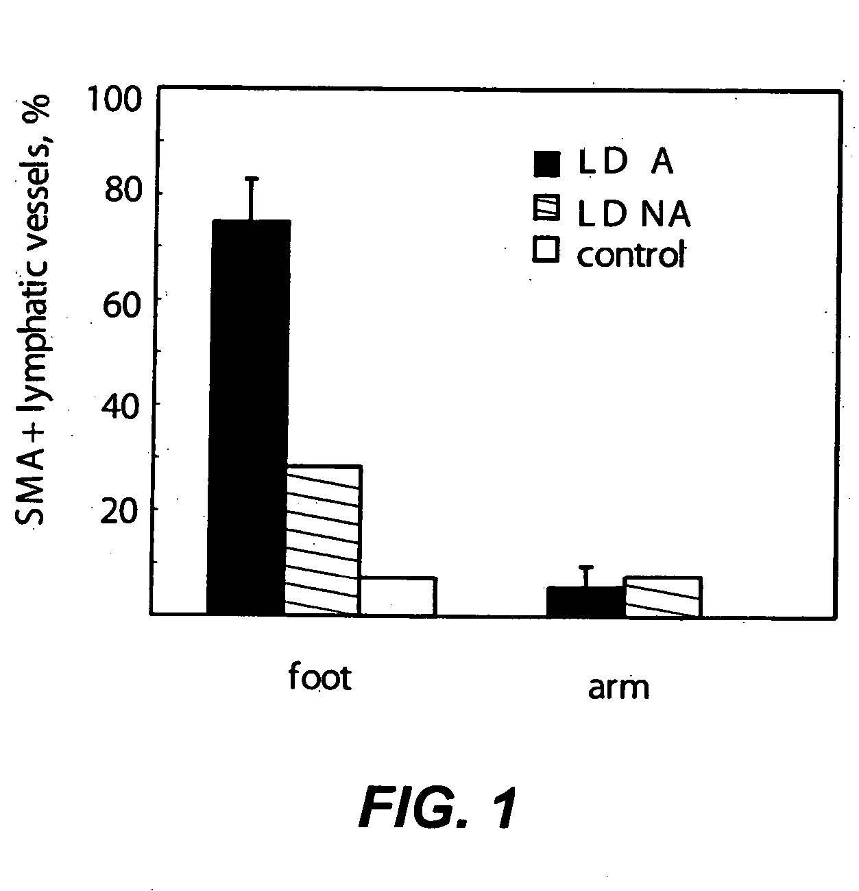 Compositions and methods for treatment of lymphatic and venous vessel arterialization