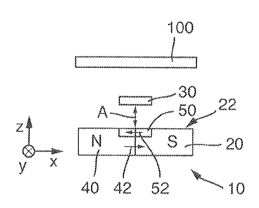 Measuring system