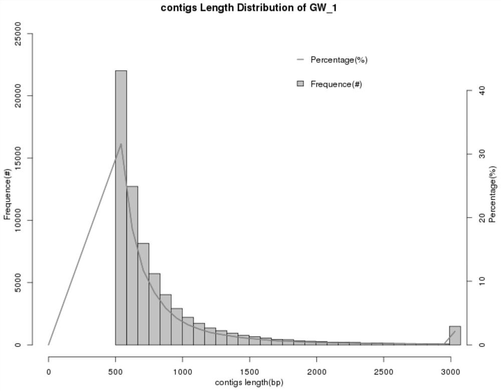 An optimized metagenomic binning method for analyzing microbial communities