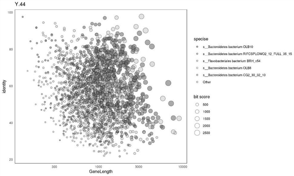 An optimized metagenomic binning method for analyzing microbial communities