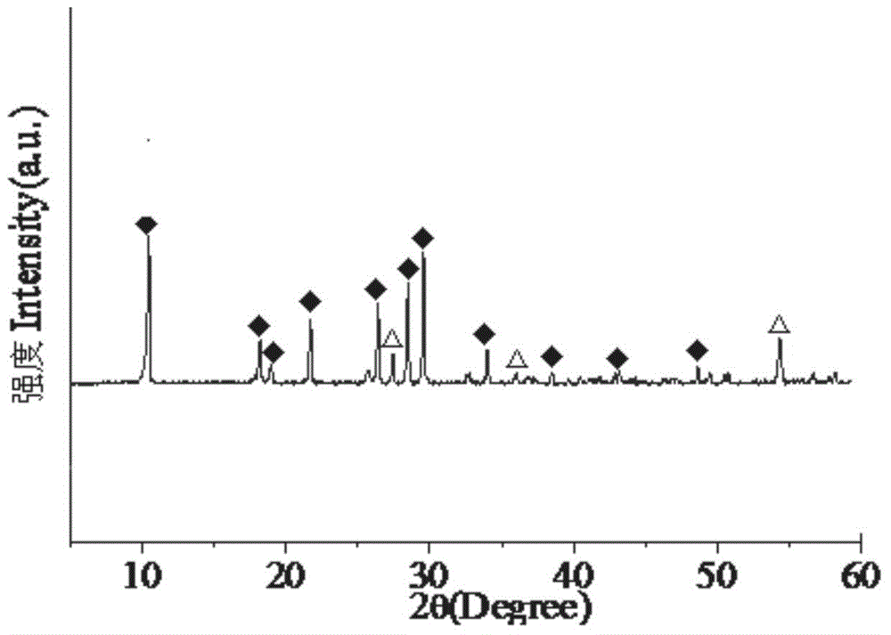 Method for preparing high-strength wear-resistant glass-ceramic by using iron tailings