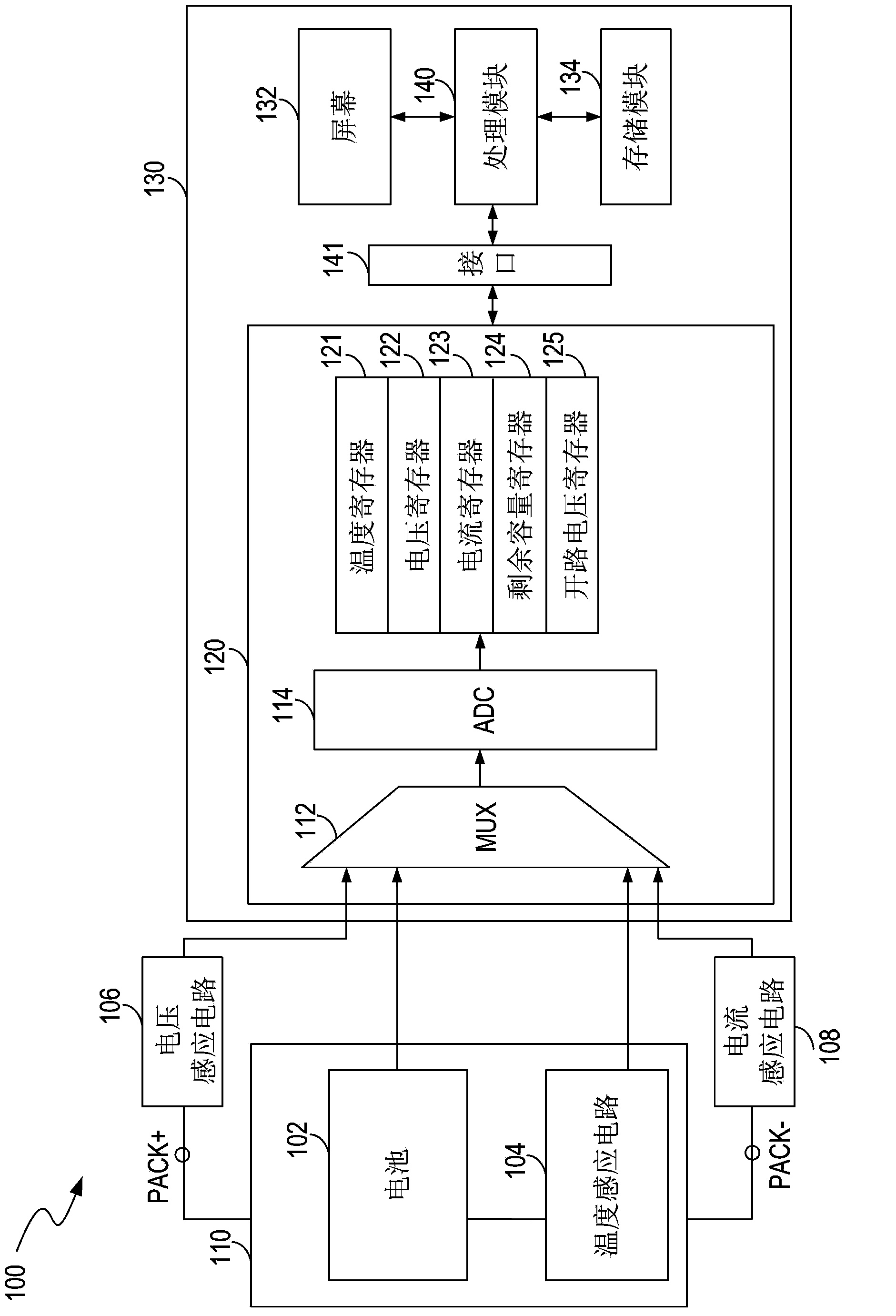 Equipment, method and system for estimating remaining capacity of battery