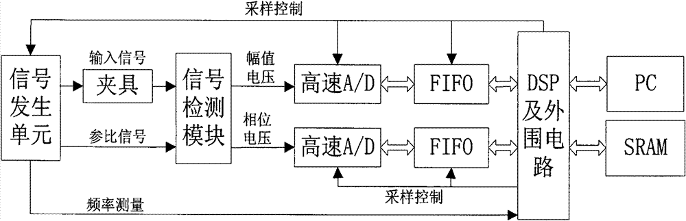 Bean seed germinating ability measuring device based on impedance spectrum