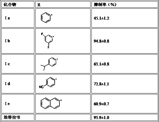 Preparation method for drug for treating aids