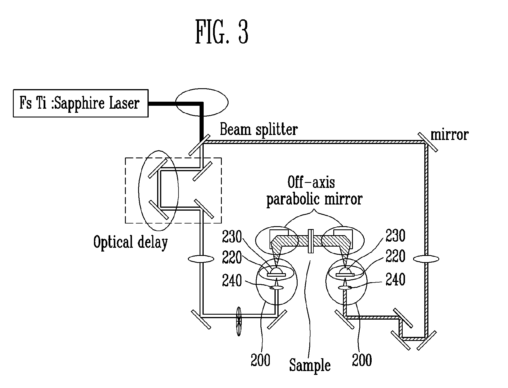 Terahertz wave TX/RX module package and method of manufacturing the same