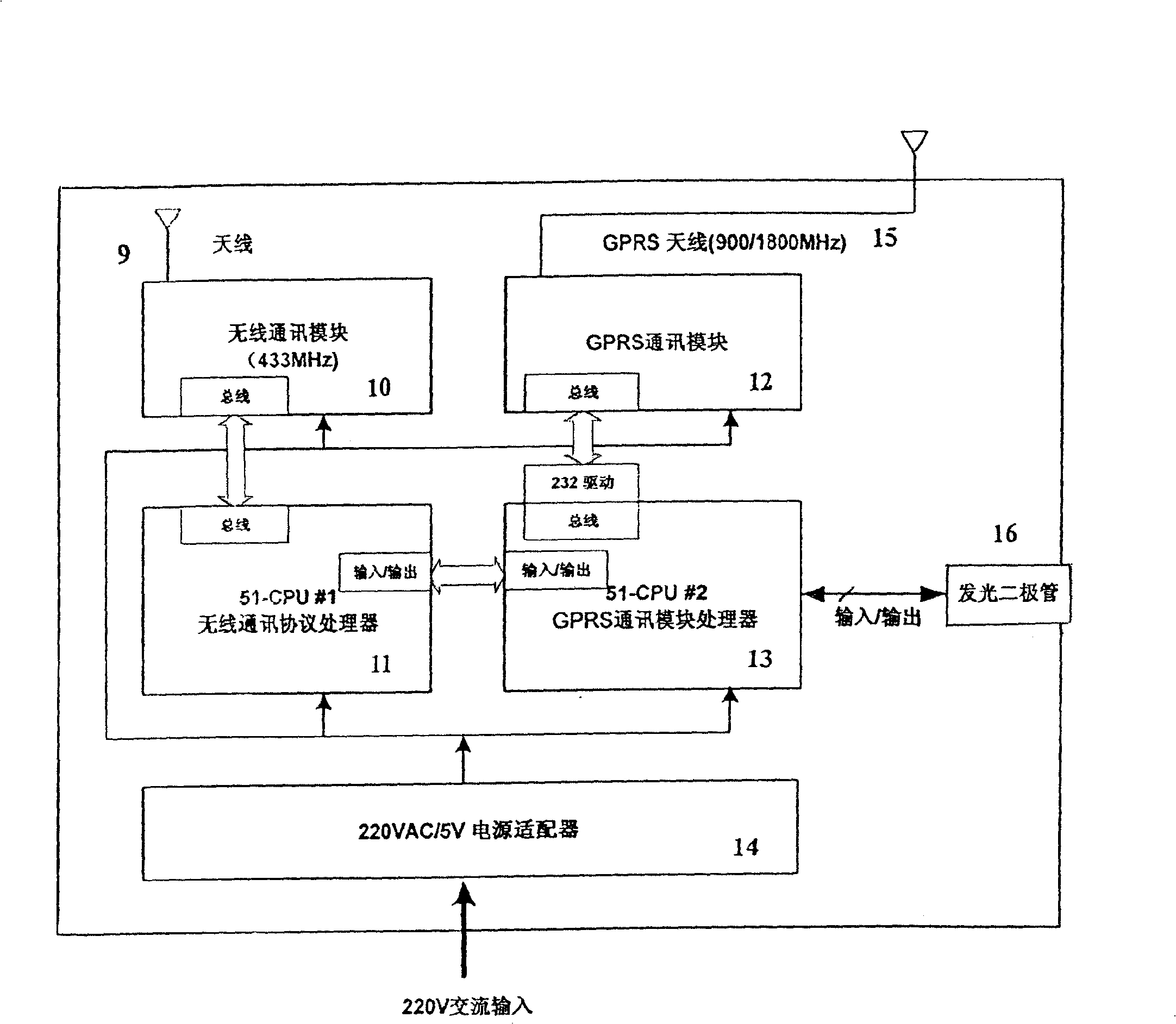 Locale object aggregation router its data-transmission method in Ad Hoc network