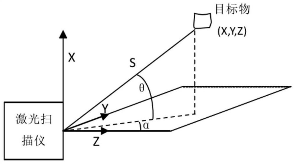 Automatic high-precision registration method of point cloud and image based on mutual information