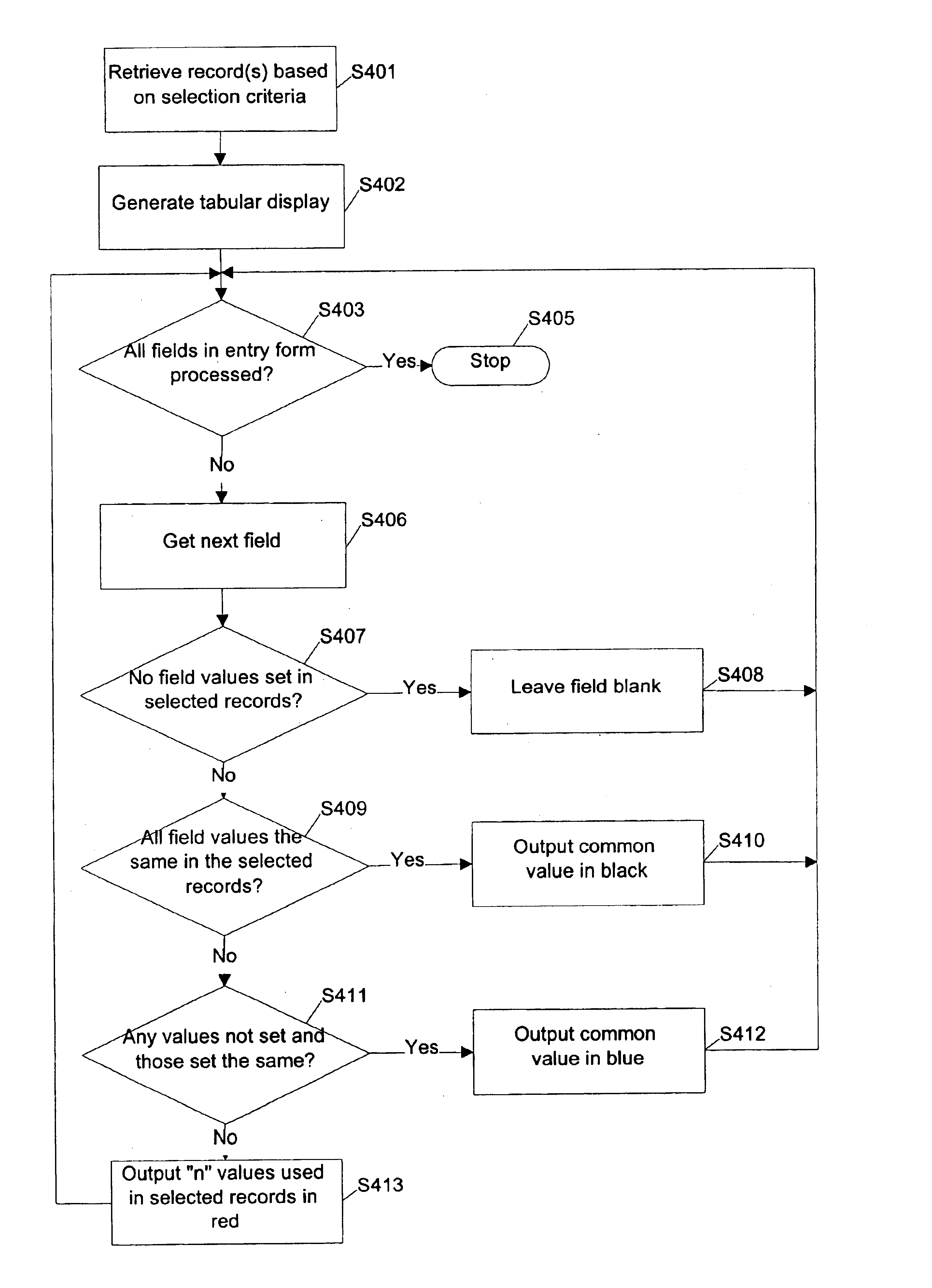 Simultaneous display and formatting of disparate values in a tabular form