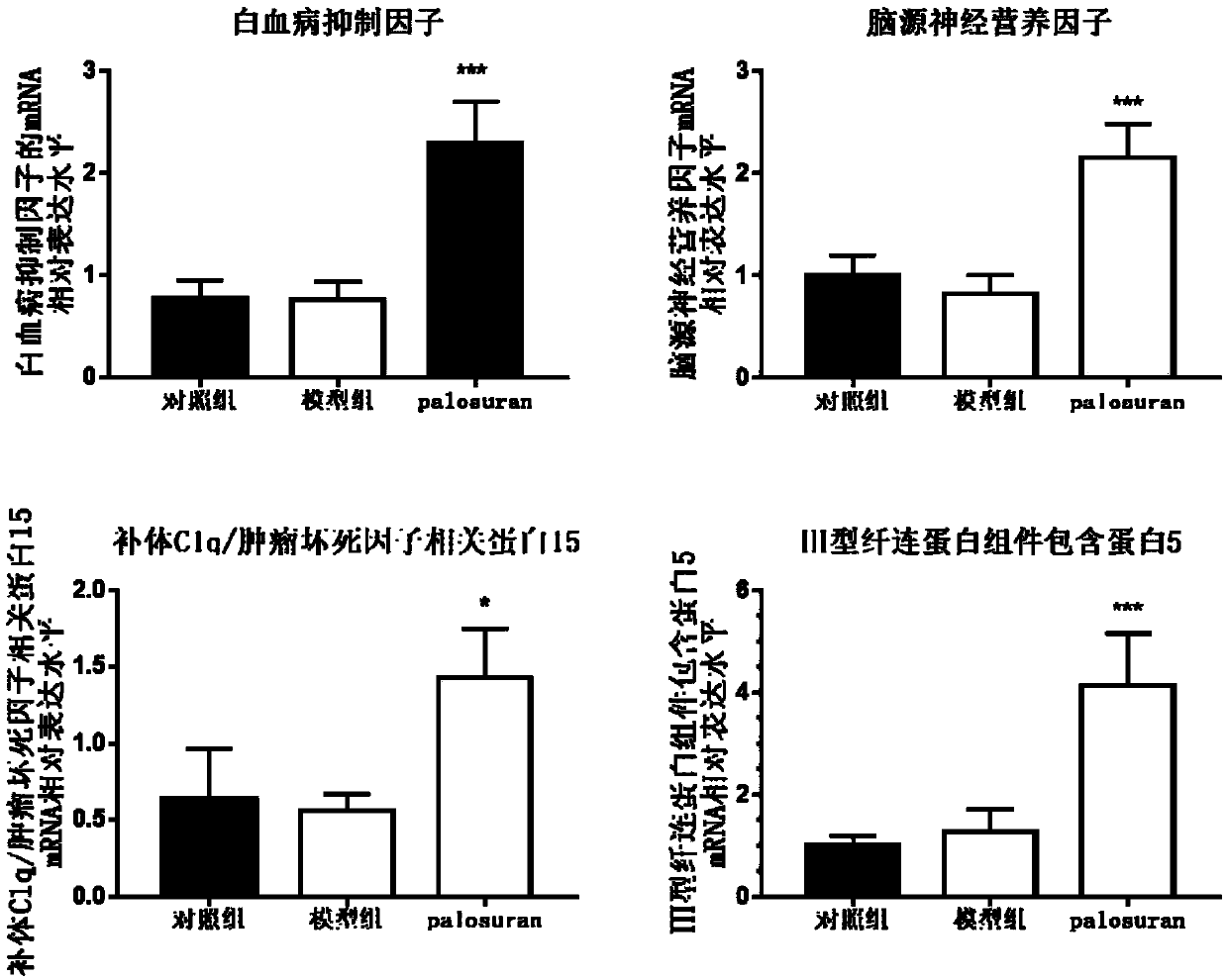 Application of compound palosuran to prevention and treatment of diseases of skeletal muscle atrophy