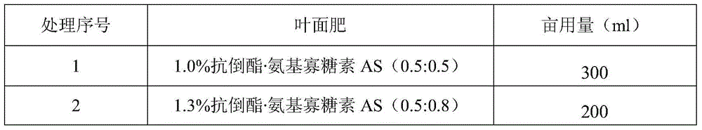 A kind of foliar fertilizer containing amino oligosaccharide