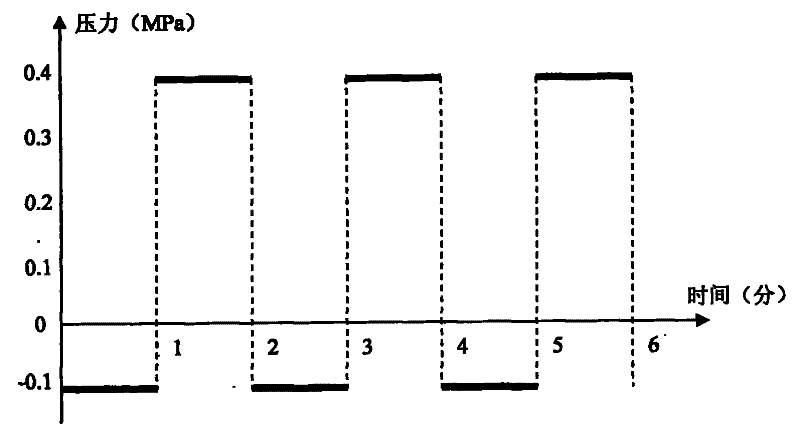 Test and evaluation method of water-air stability of asphalt mixture