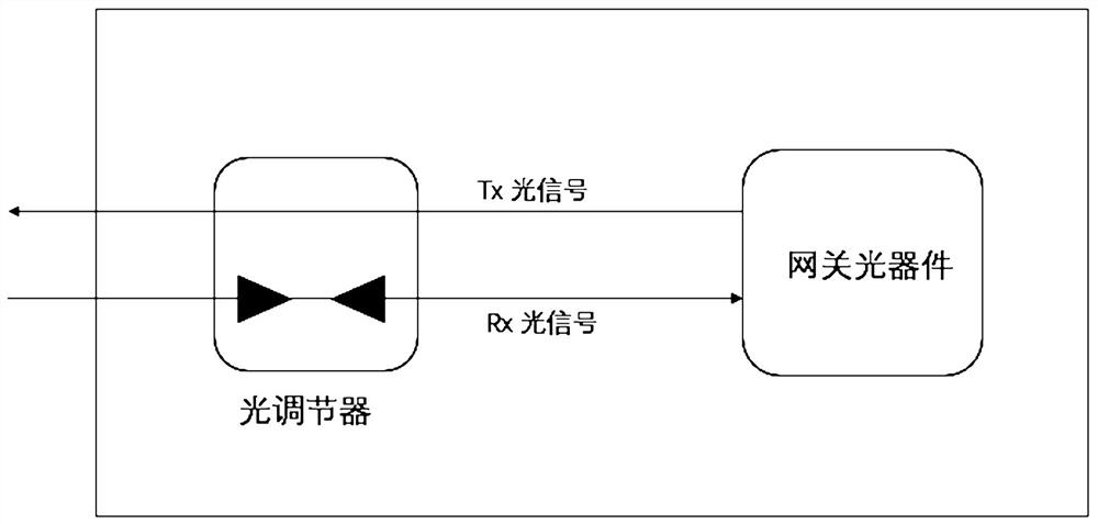 PON gateway receiving optical power automatic adjusting method