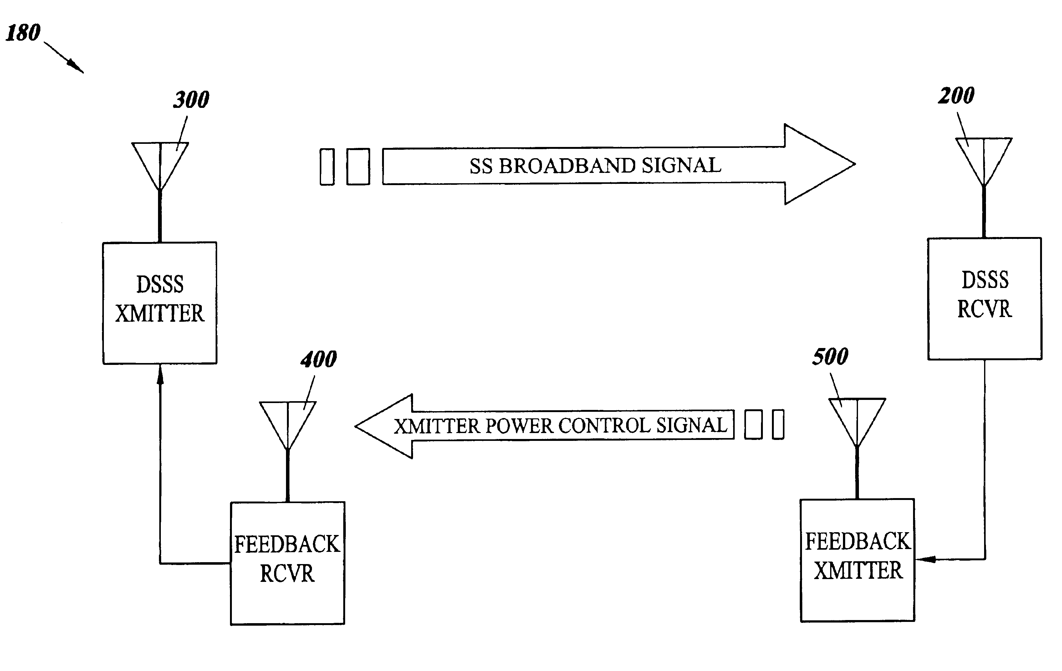 Methods and systems for optimizing signal transmission power levels in a spread spectrum communication system