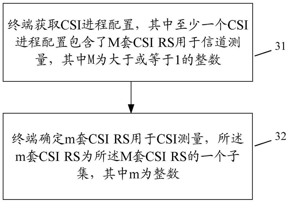 Method and device for channel state information feedback and configuration