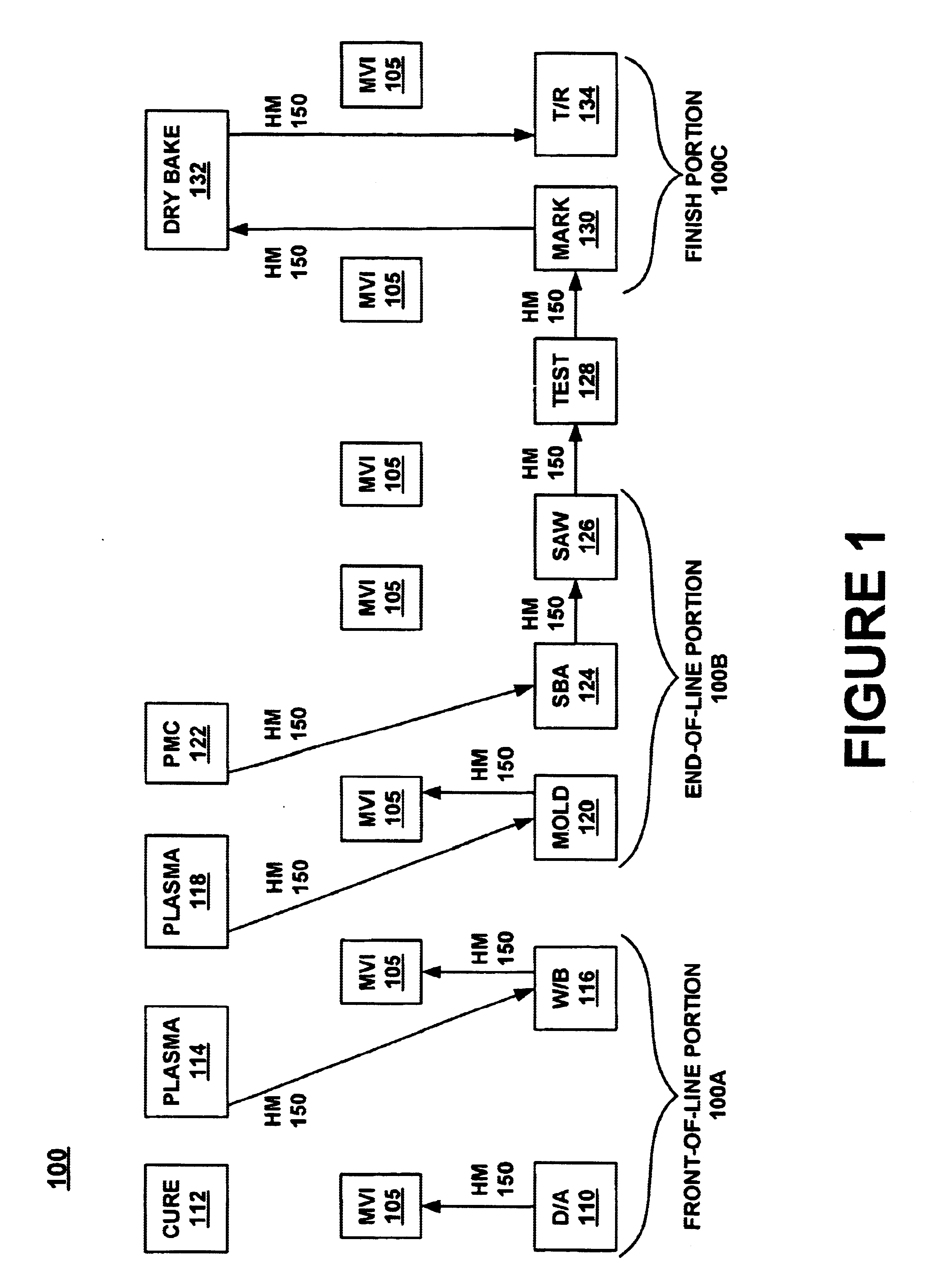 Method and system for controlling the processing of an integrated circuit chip assembly line using a central computer system and a common communication protocol