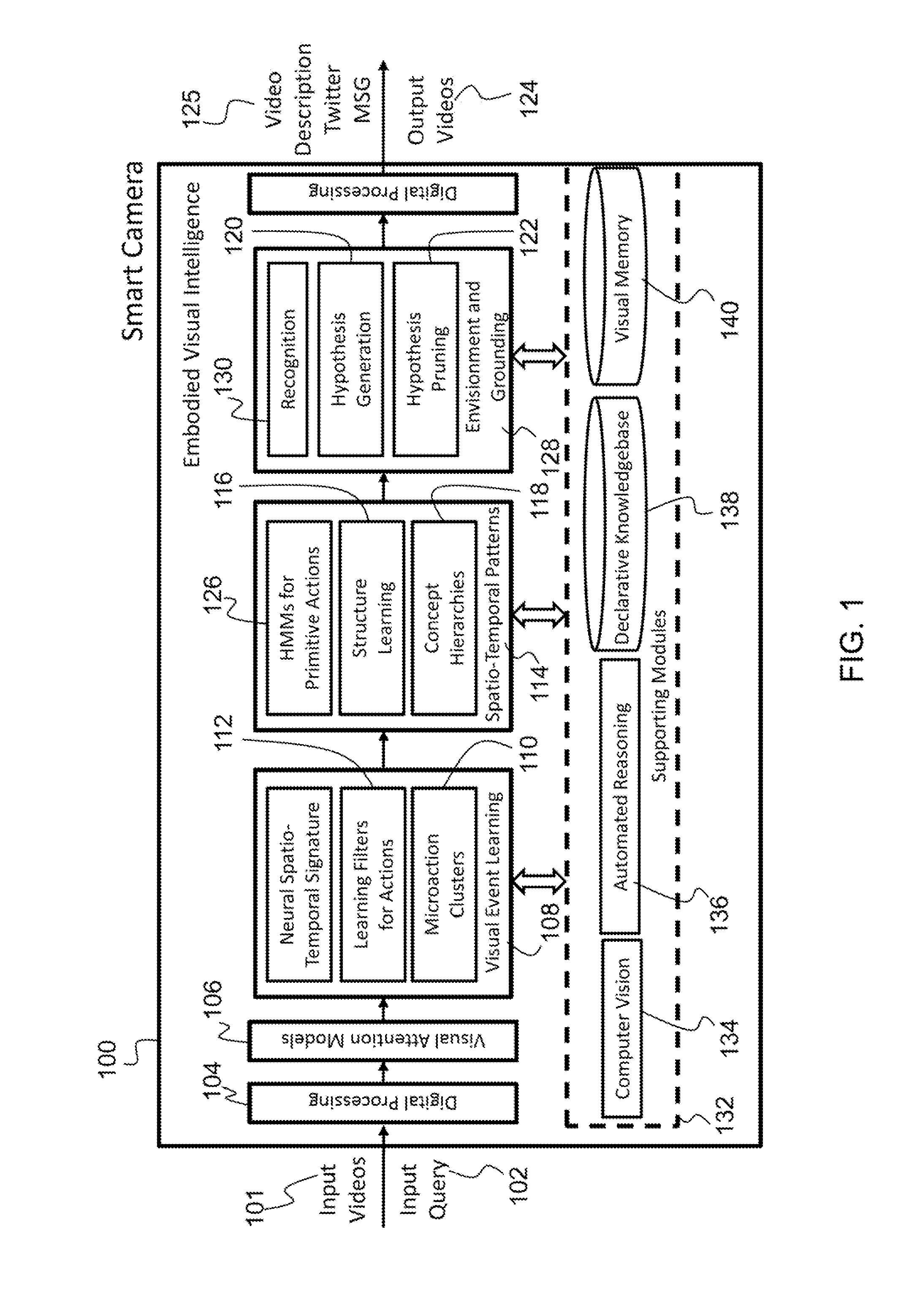 Method and system for embedding visual intelligence