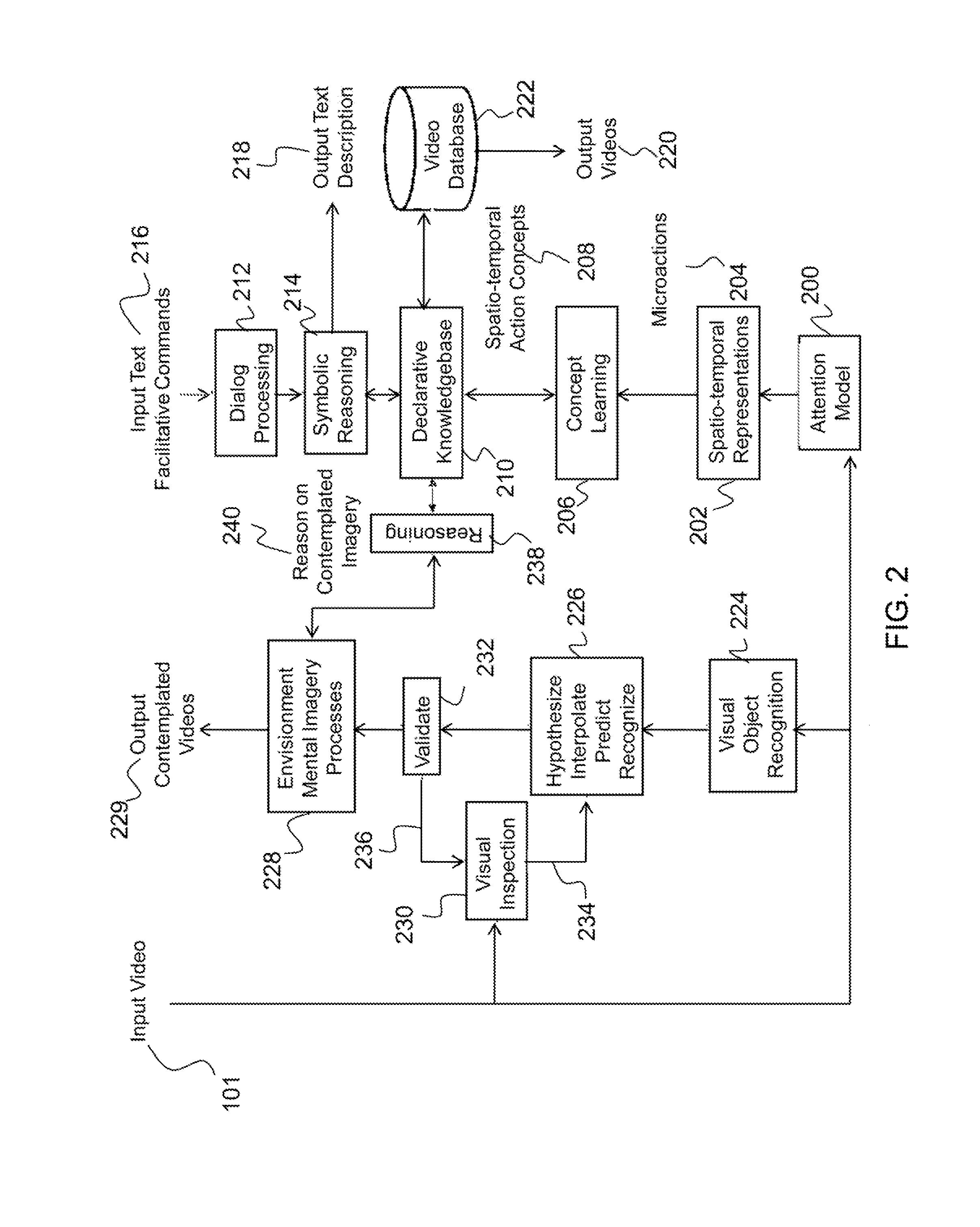 Method and system for embedding visual intelligence