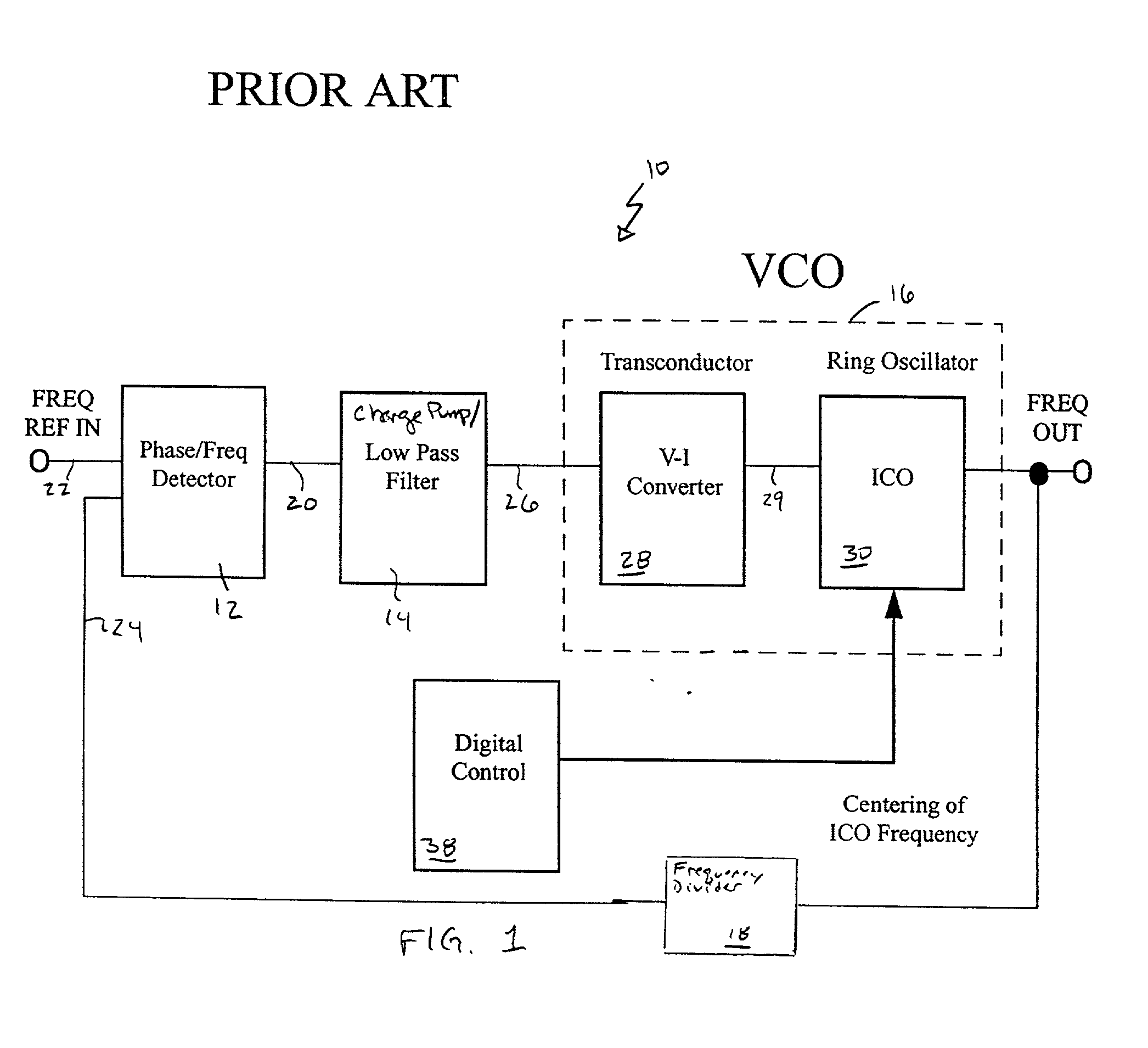 Linear voltage controlled oscillator transconductor with gain compensation