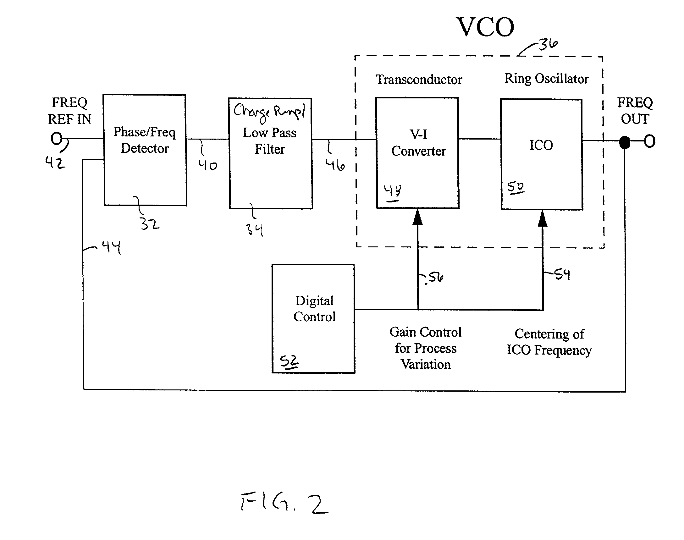 Linear voltage controlled oscillator transconductor with gain compensation