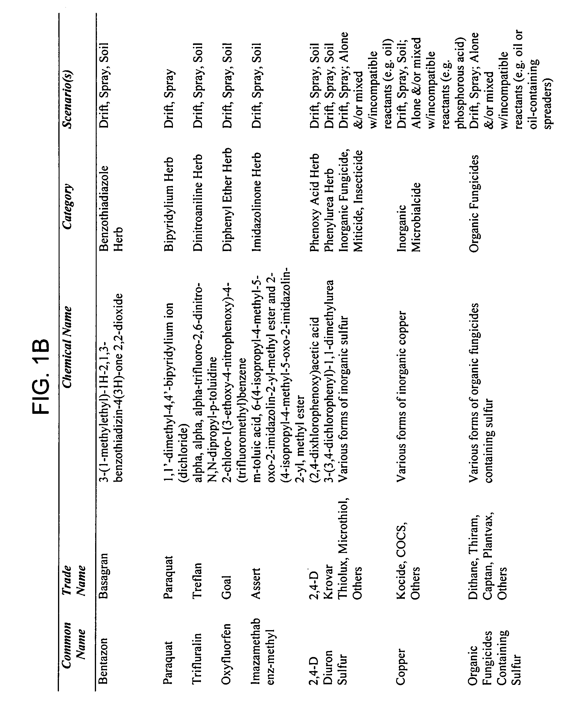 Methods for treating a plant exposed to a phytotoxicant