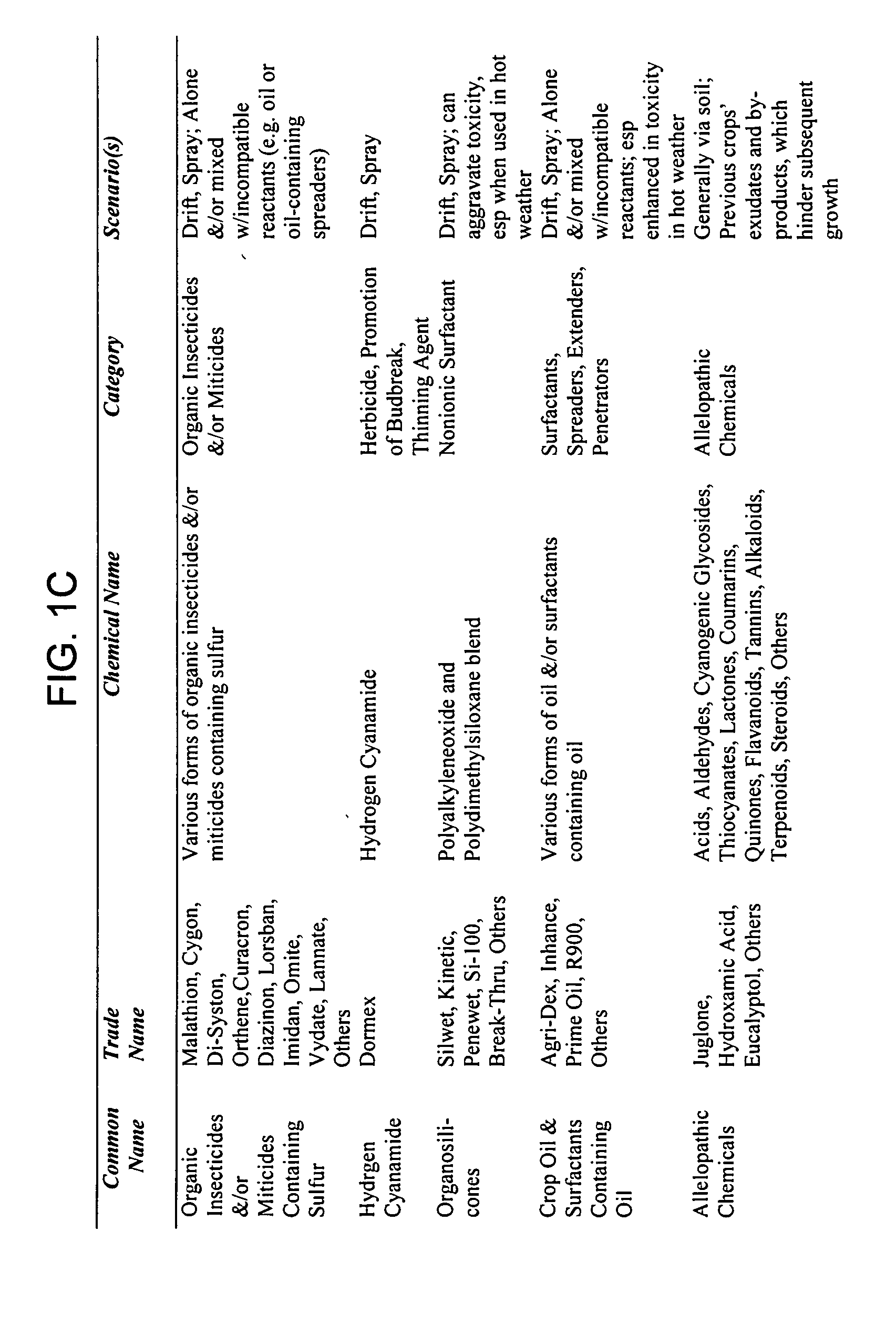 Methods for treating a plant exposed to a phytotoxicant