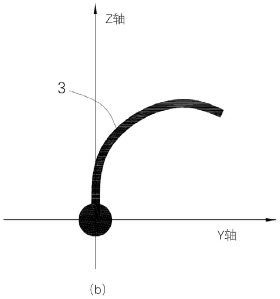 A method for controlling the movement of the mechanical arm of the automatic throwing system of the green feeding machine