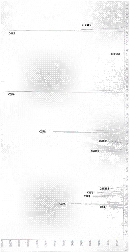 Online environment monitoring system and method in fluorine chemical industry