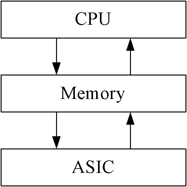 Message transmission method and network equipment