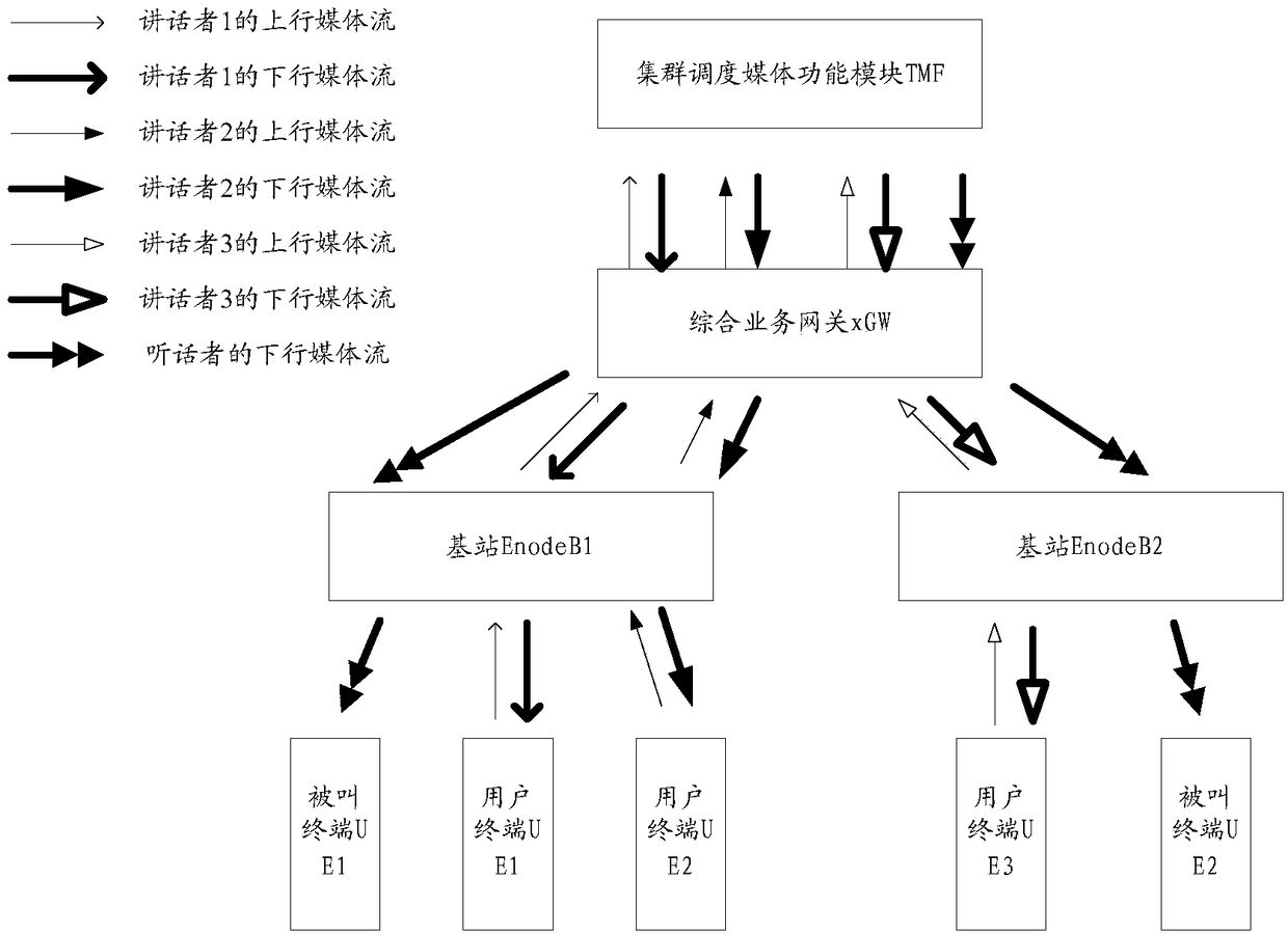 A transmission method and a device of a media stream